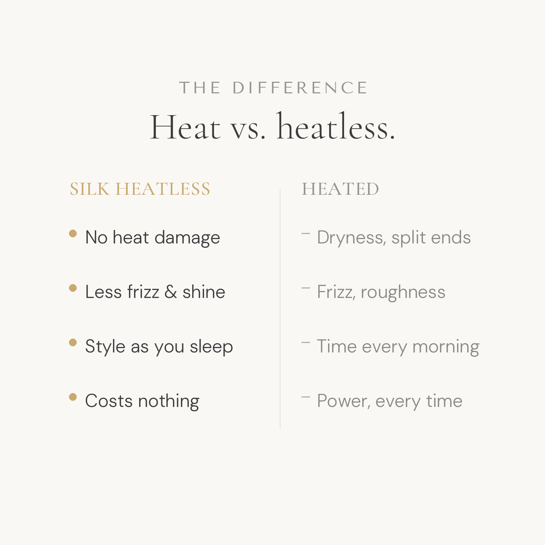 The Silk Heatless Hair Curler Gift Set - USA